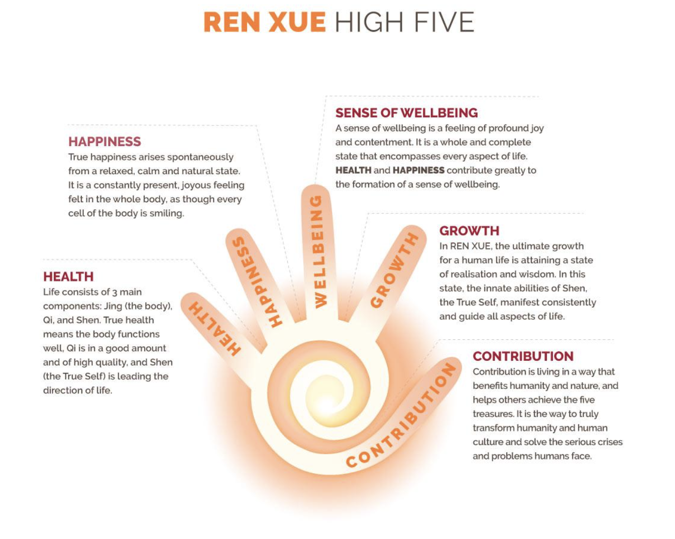 Ren Xue high five